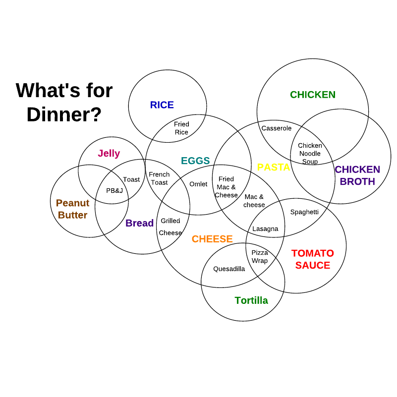 Featured Tech Tool: LucidChart